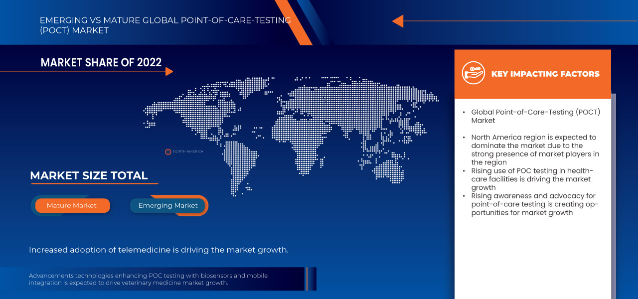 Point-Of-Care Testing (POCT) Market