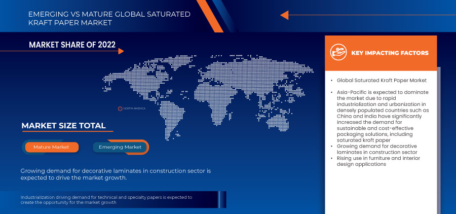 飽和状態のクラフト紙市場