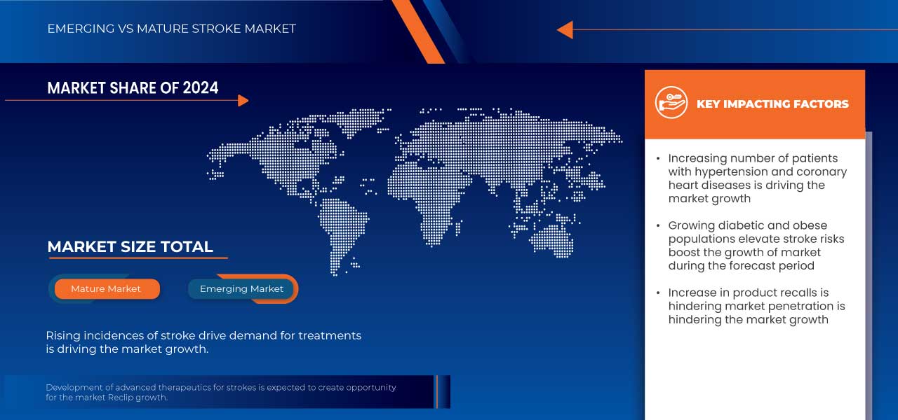 Stroke Market