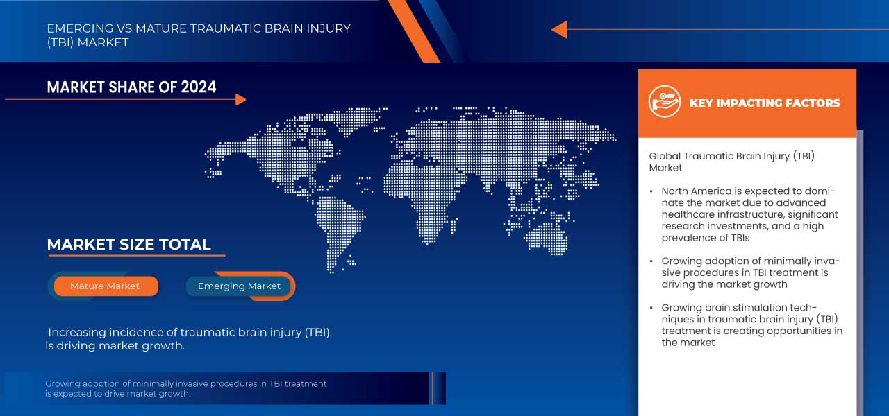 Traumatic Brain Injury Treatment Market
