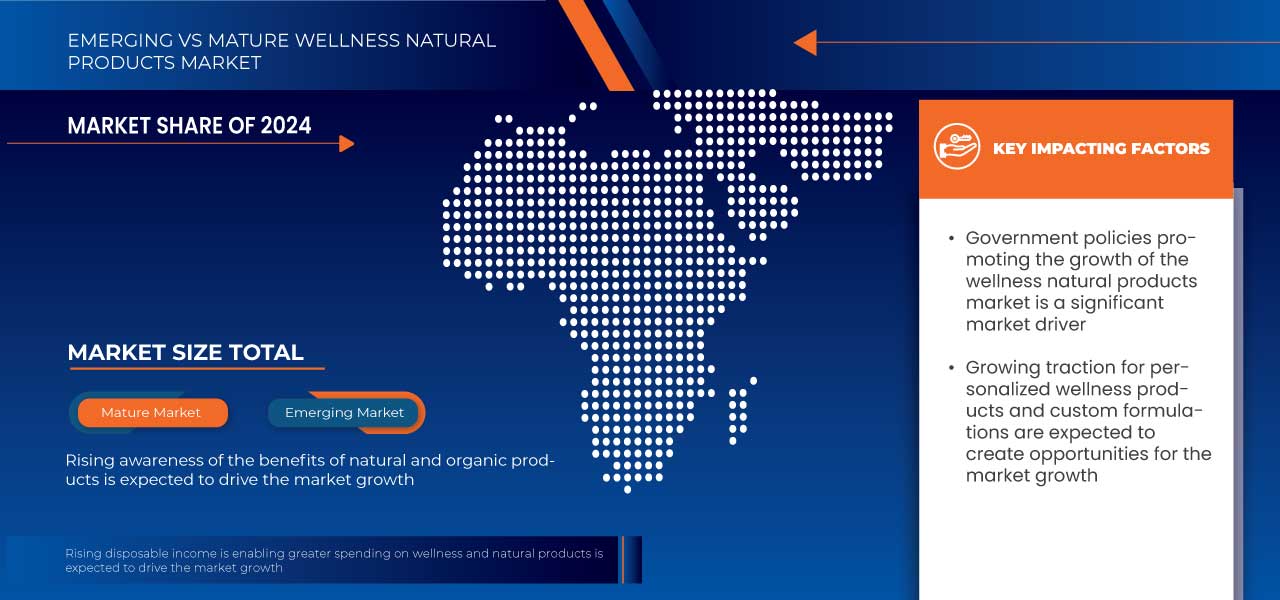 Mercado de productos naturales para el bienestar
