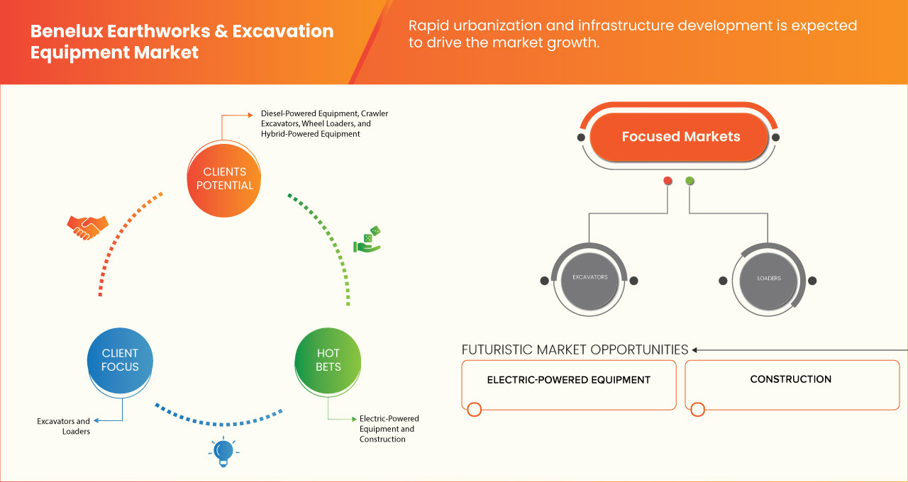 Earthworks & Excavation Equipment Market
