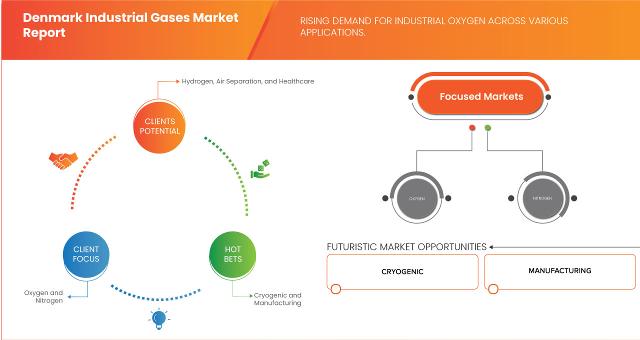 Industrial Gases Market