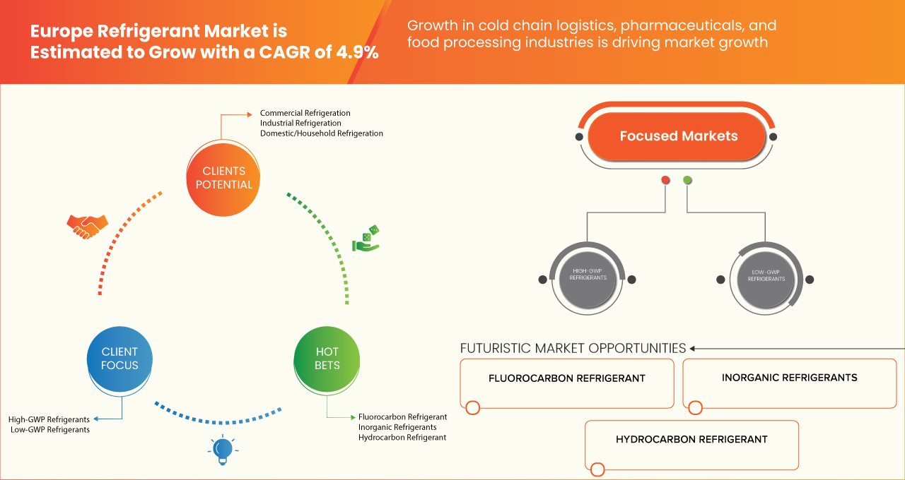 Mercado de refrigerantes