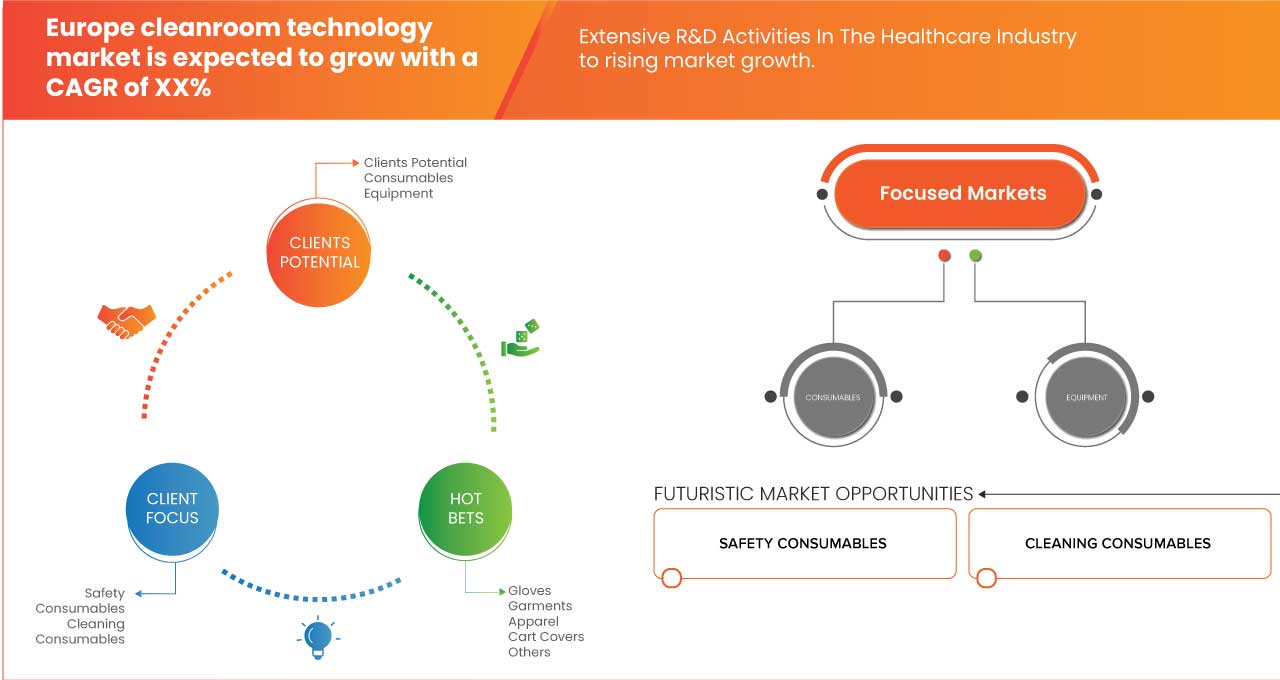 クリーンルーム技術市場