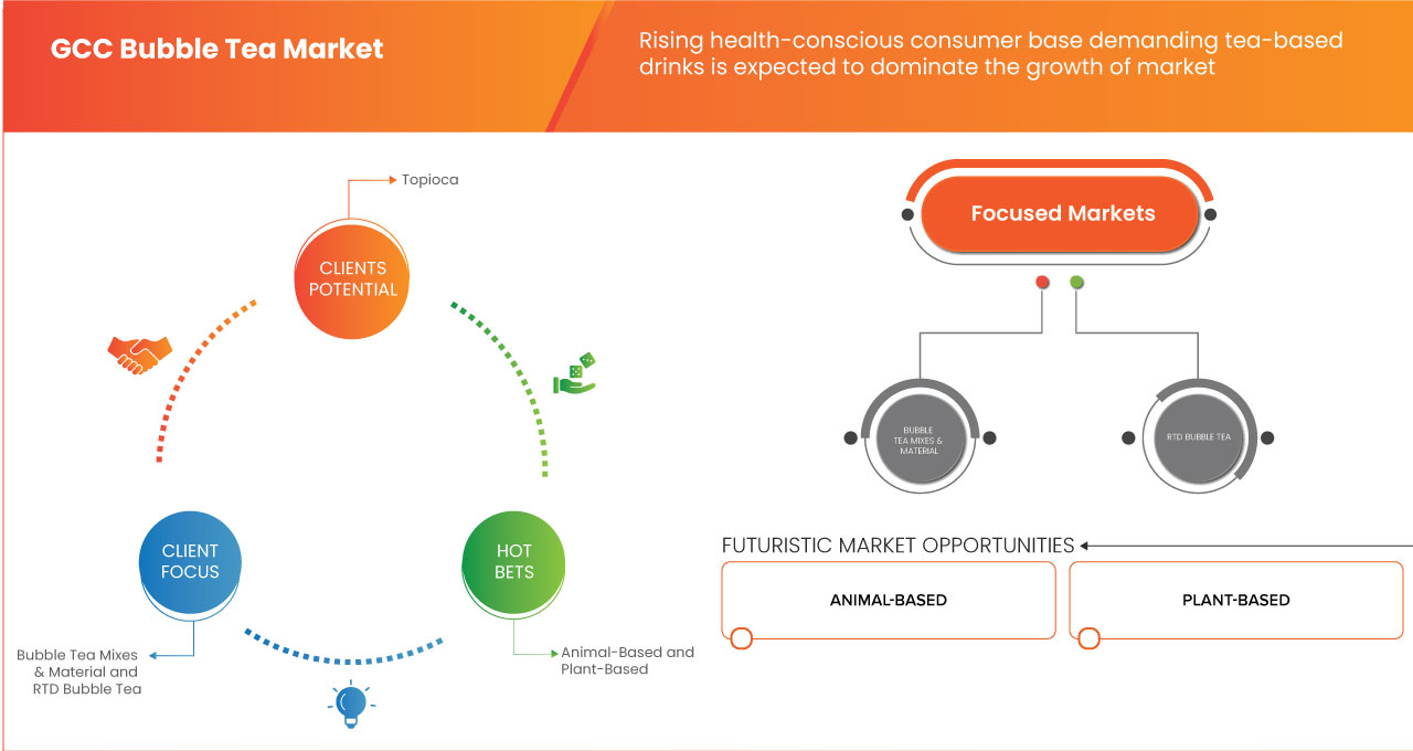 海灣合作委員會珍珠奶茶市場