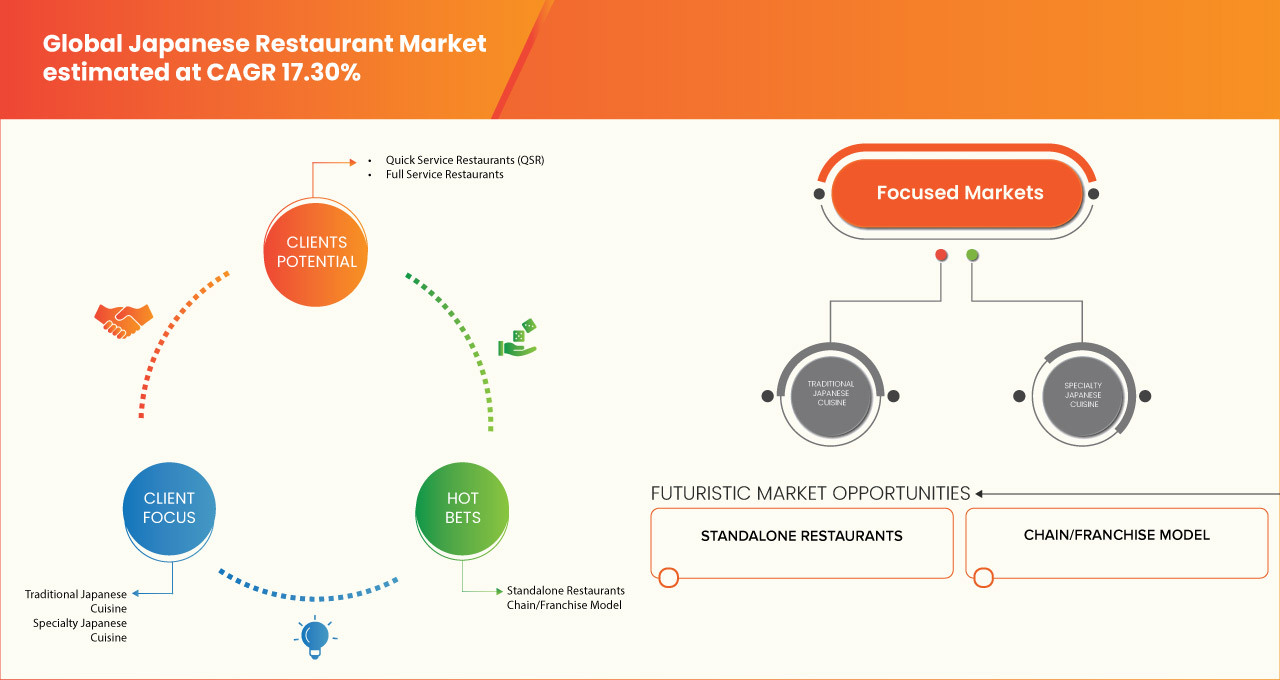 日本食レストラン市場