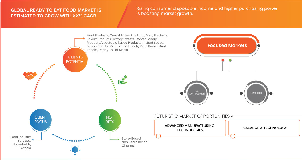 Mercado de alimentos listos para comer