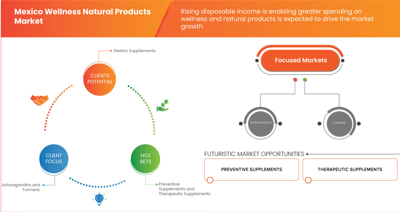 Mercado de productos naturales para el bienestar