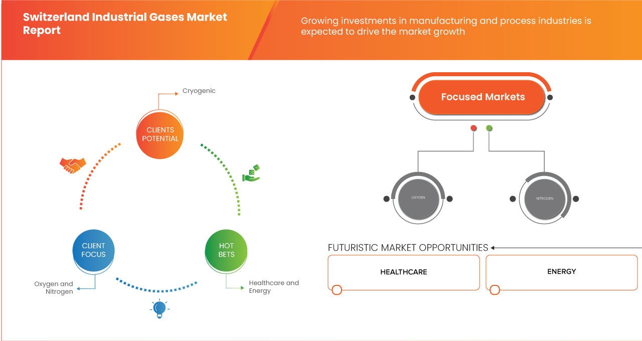 瑞士工業氣體市場