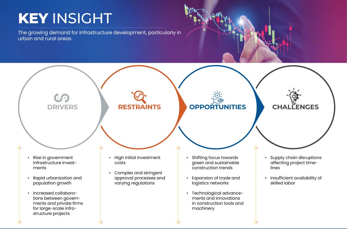 Africa and Saudi Arabia Tools for Road and Bridge Construction Market