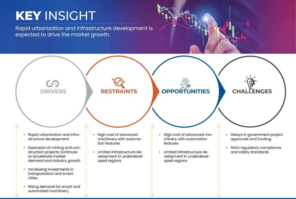 Earthworks & Excavation Equipment Market