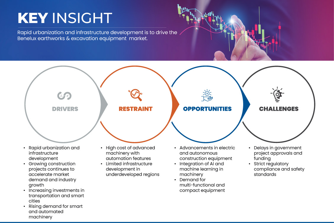 Earthworks & Excavation Equipment Market