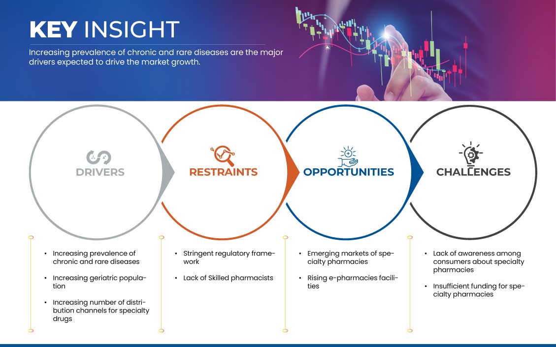 加拿大專業藥局市場