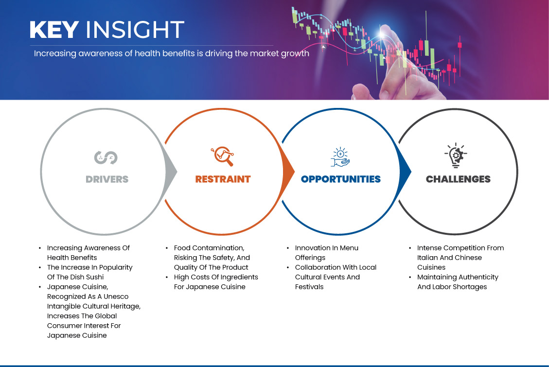 日本食レストラン市場