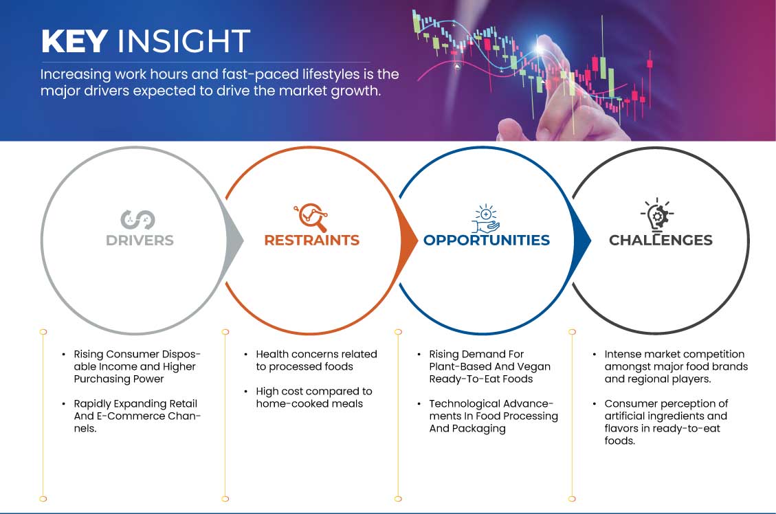 Mercado de alimentos listos para comer
