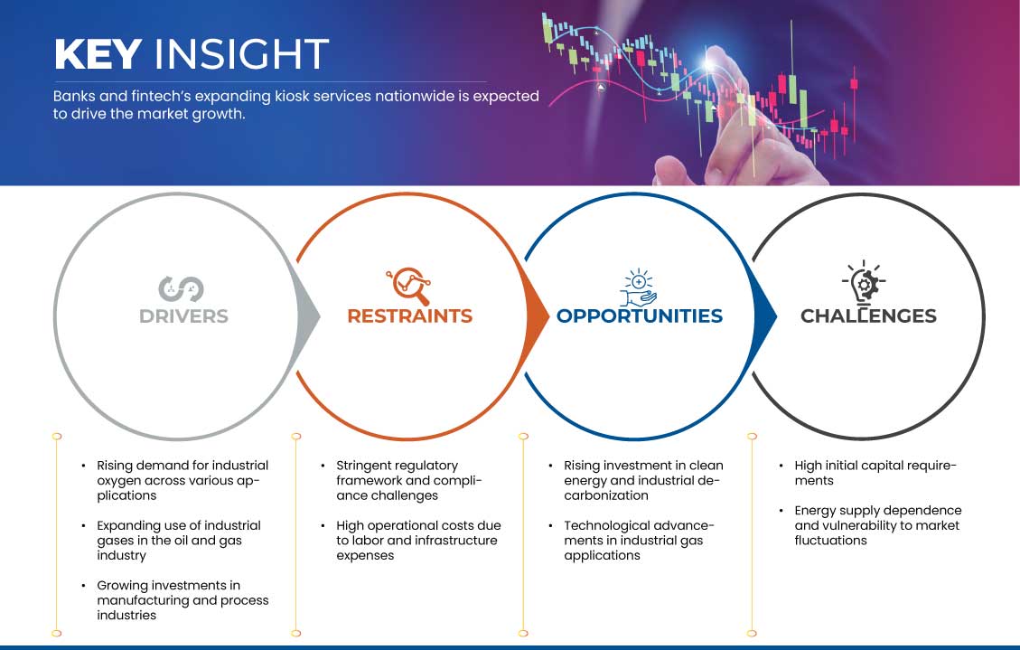 瑞士工業氣體市場