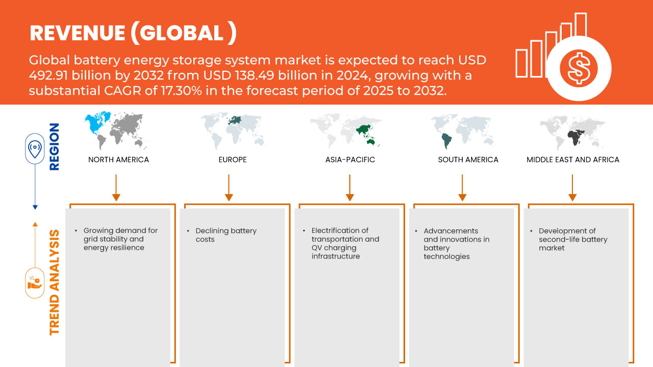 Markt für Batterie-Energiespeichersysteme