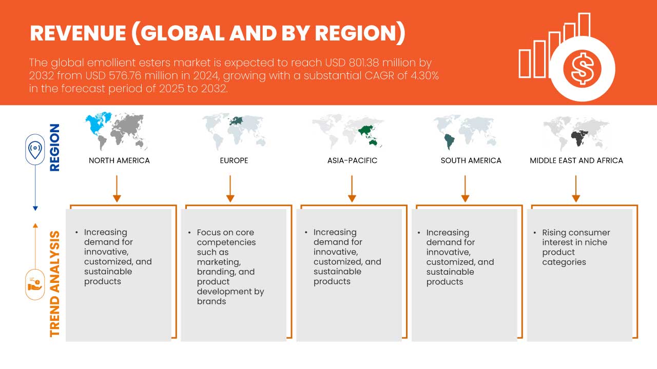 연화제 에스테르 시장
