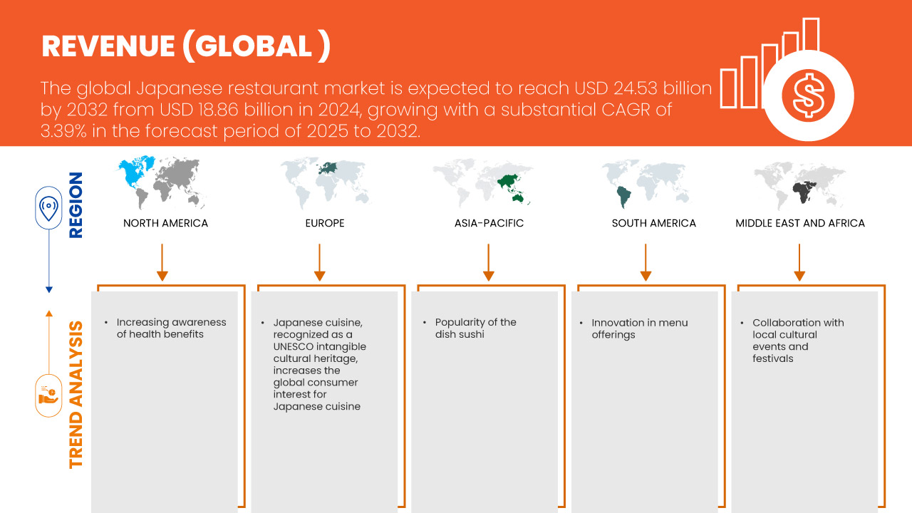 日本食レストラン市場