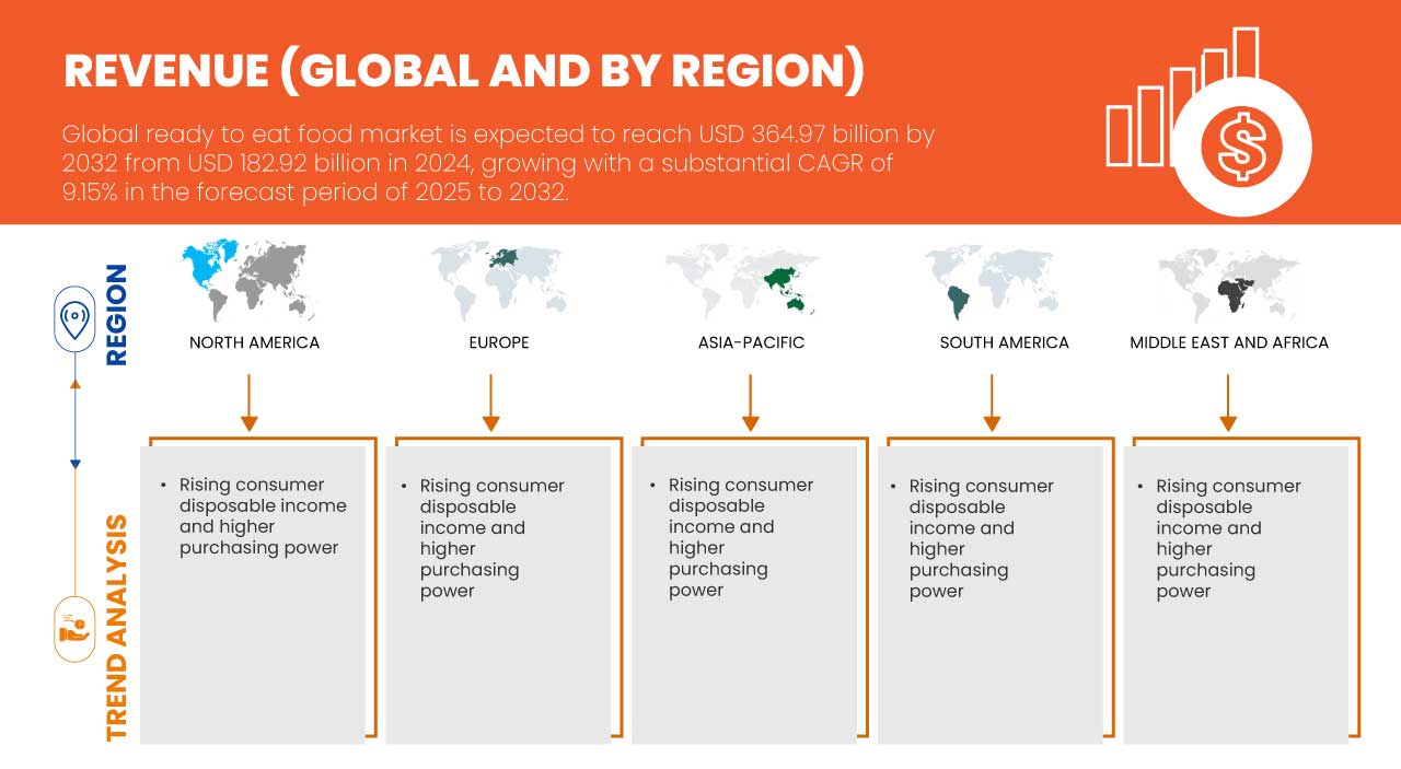 Mercado de alimentos listos para comer