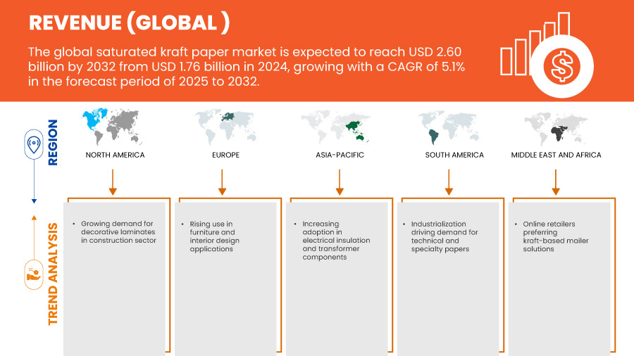 飽和状態のクラフト紙市場