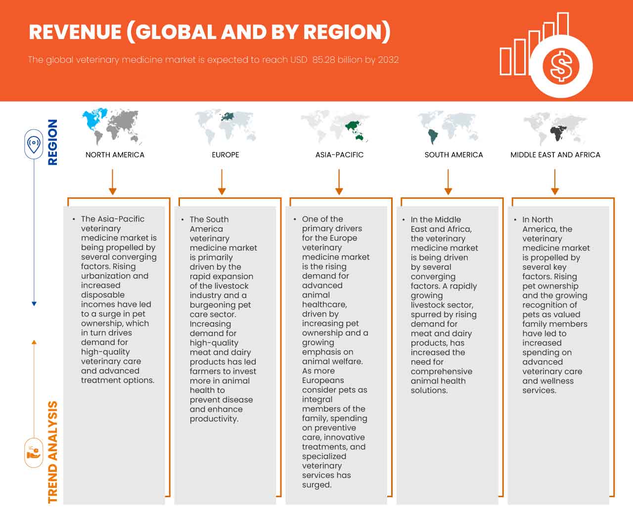 Markt für Veterinärmedizin