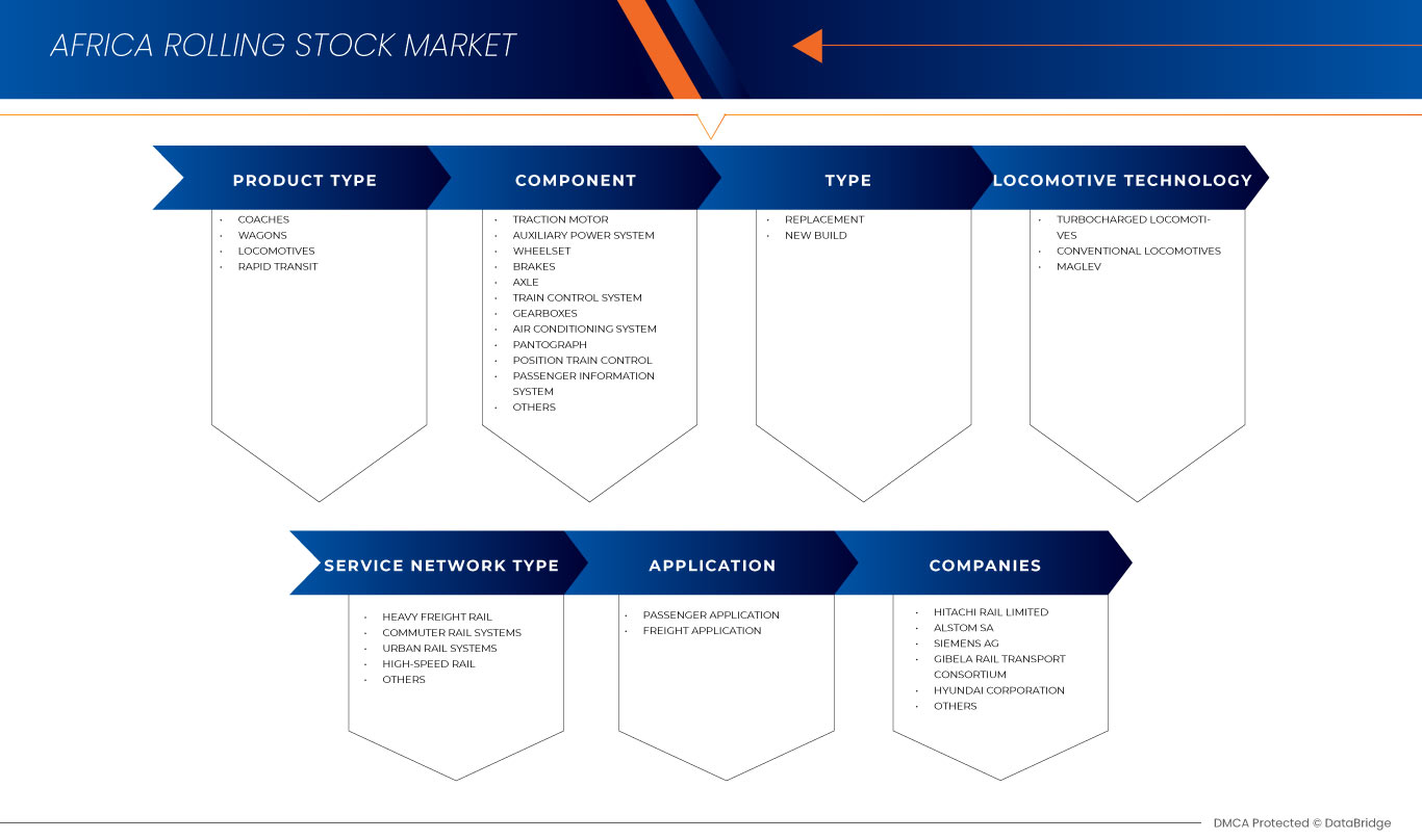 Africa Rolling Stock Market