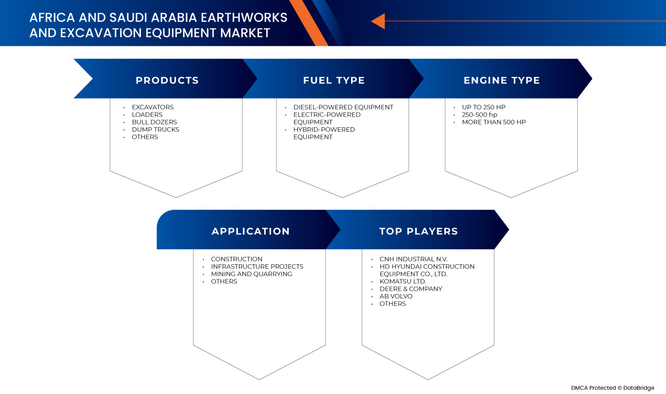 Earthworks and Excavation Equipment Market