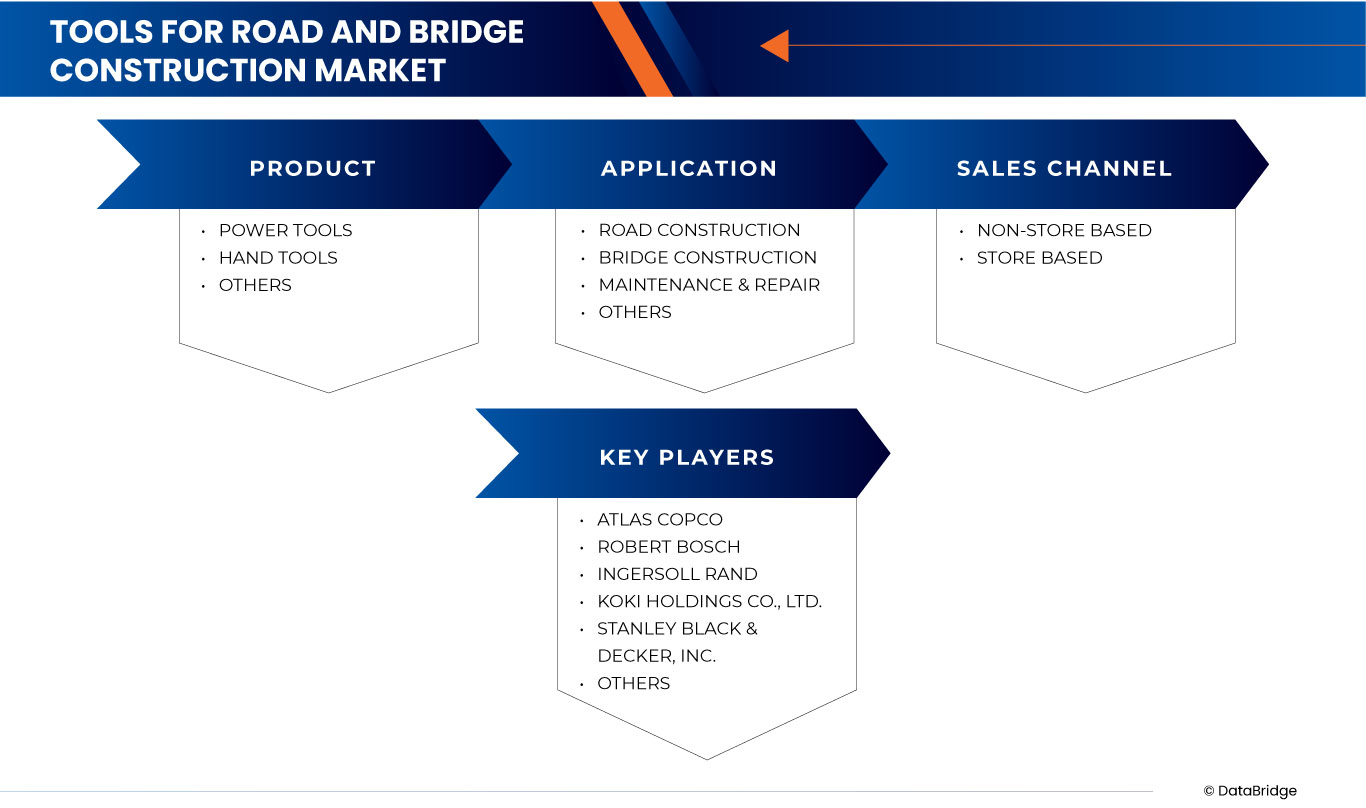 Africa and Saudi Arabia Tools for Road and Bridge Construction Market