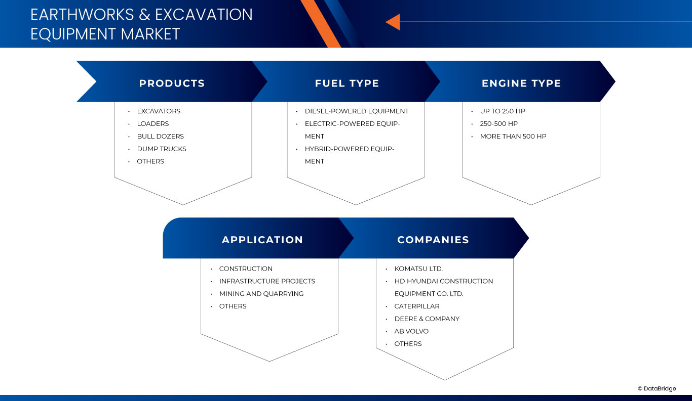Earthworks & Excavation Equipment Market