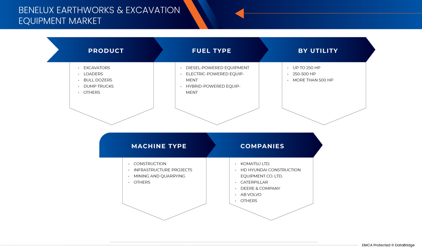 Earthworks & Excavation Equipment Market