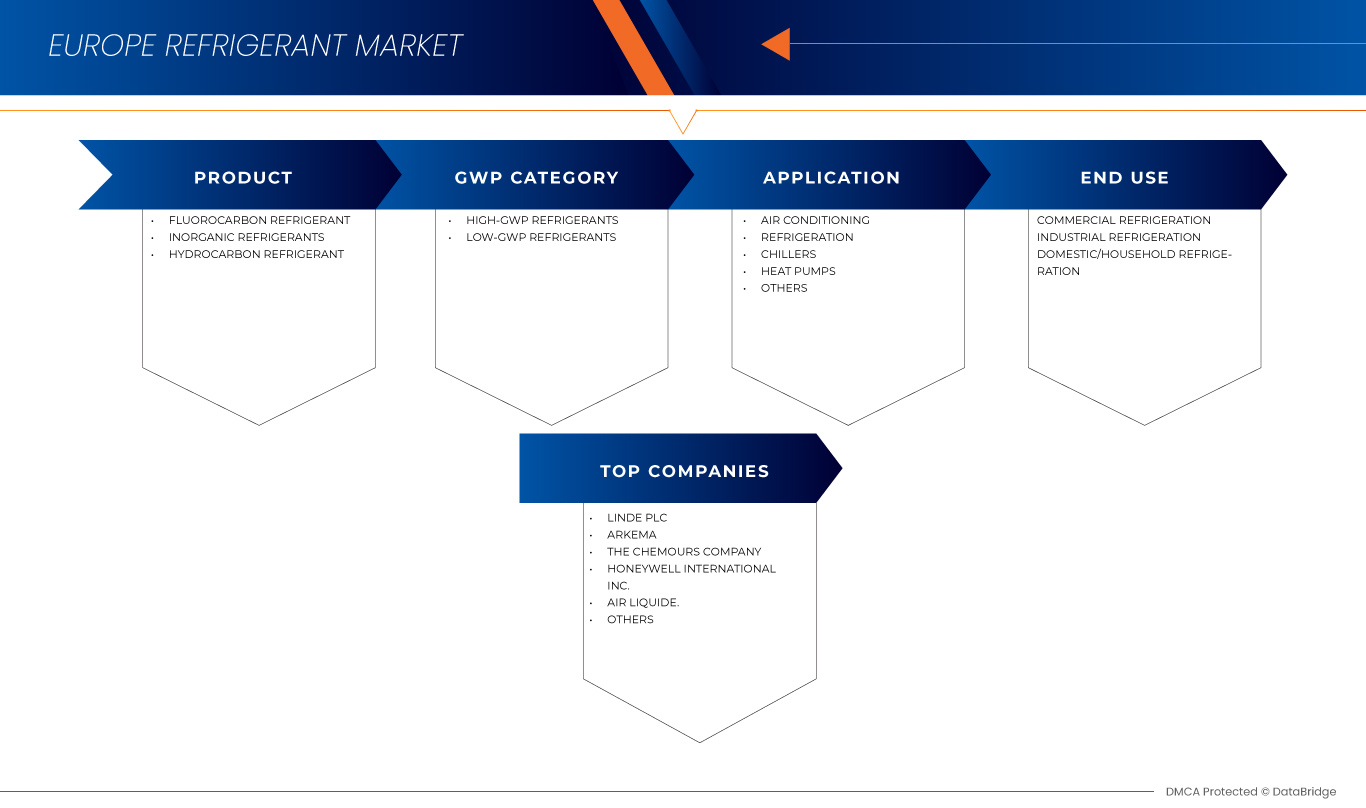 Mercado de refrigerantes