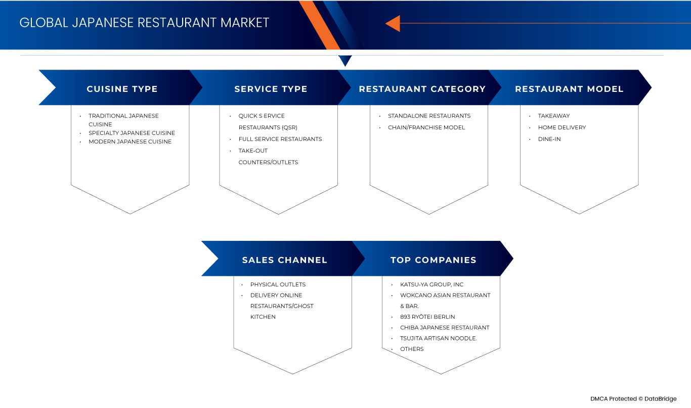 日本食レストラン市場