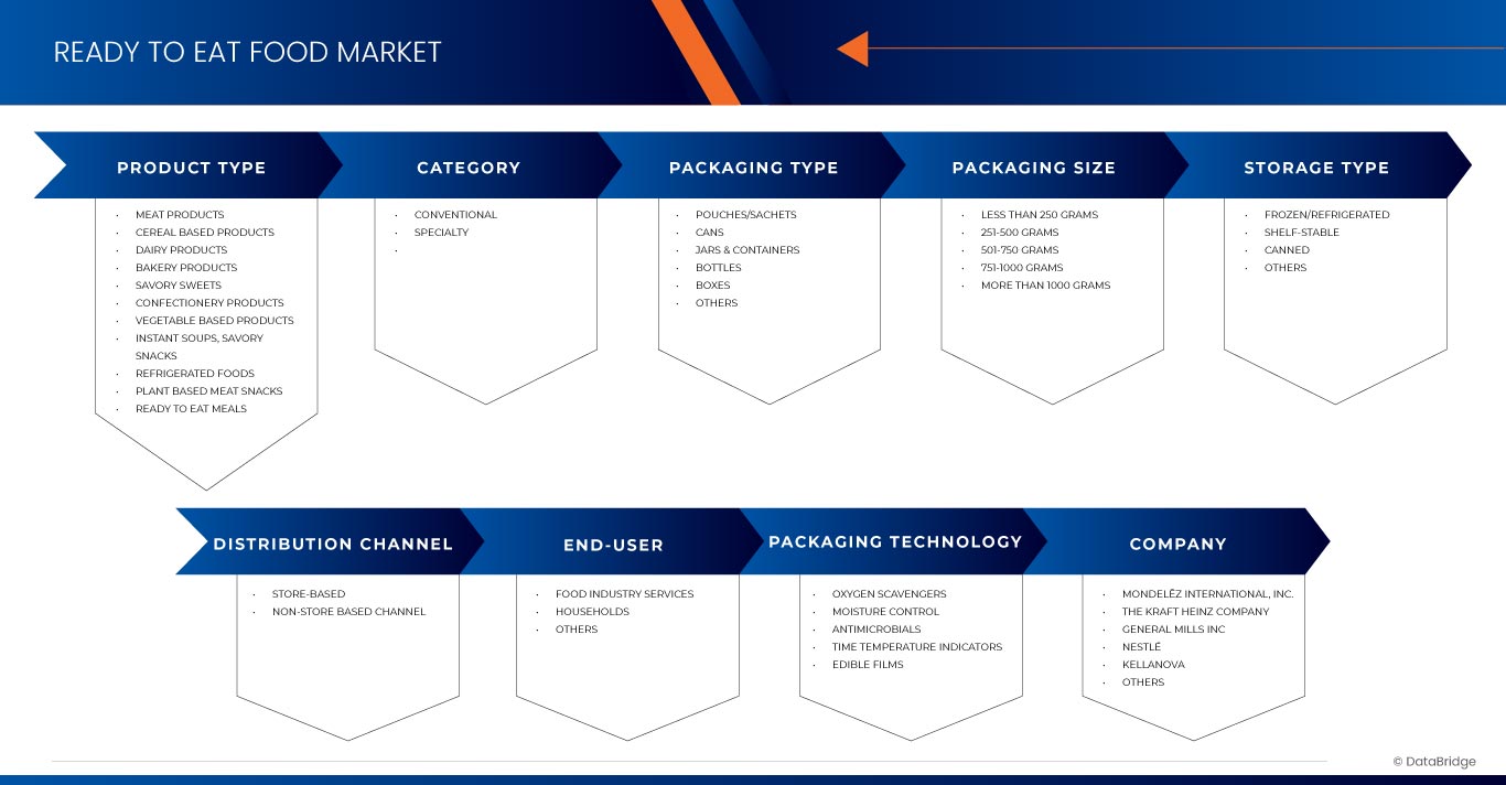 Mercado de alimentos listos para comer
