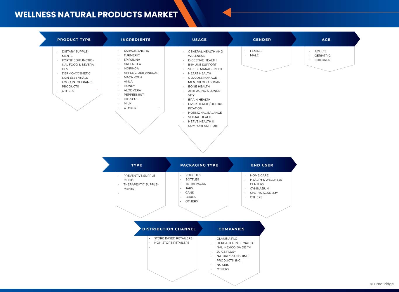 Mercado de productos naturales para el bienestar