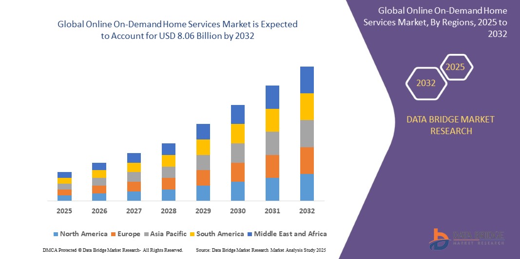 Online On-Demand Home Services Market