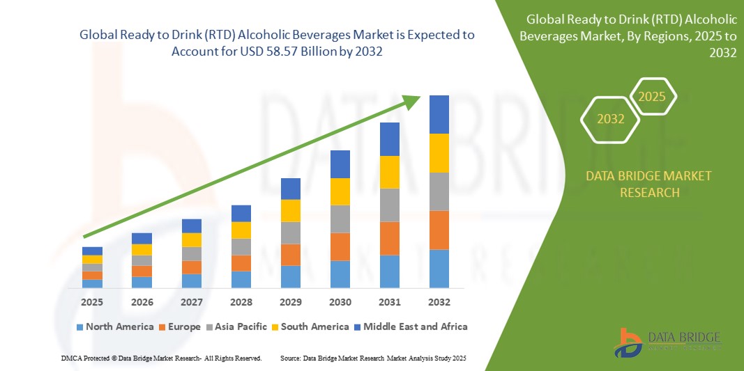 Ready to Drink (RTD) Alcoholic Beverages Market