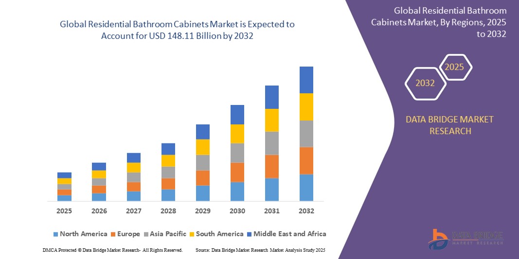 Residential Bathroom Cabinets Market