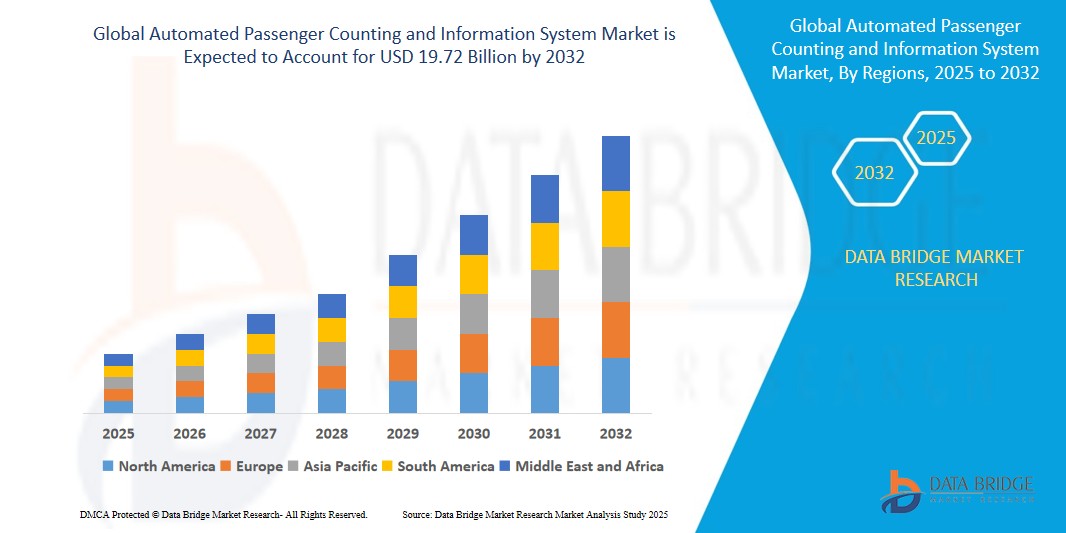 Automated Passenger Counting and Information System Market