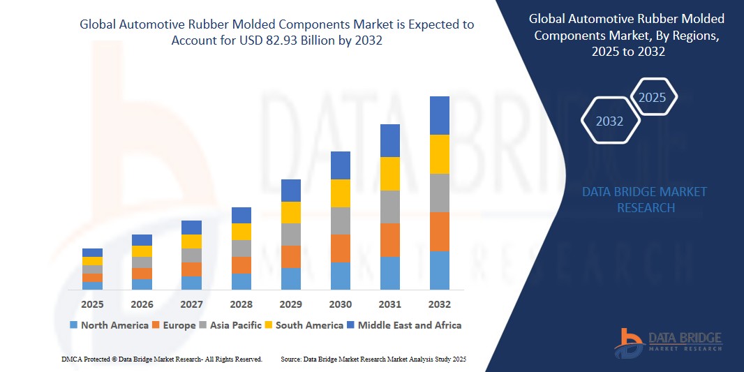 Automotive Rubber Molded Components Market