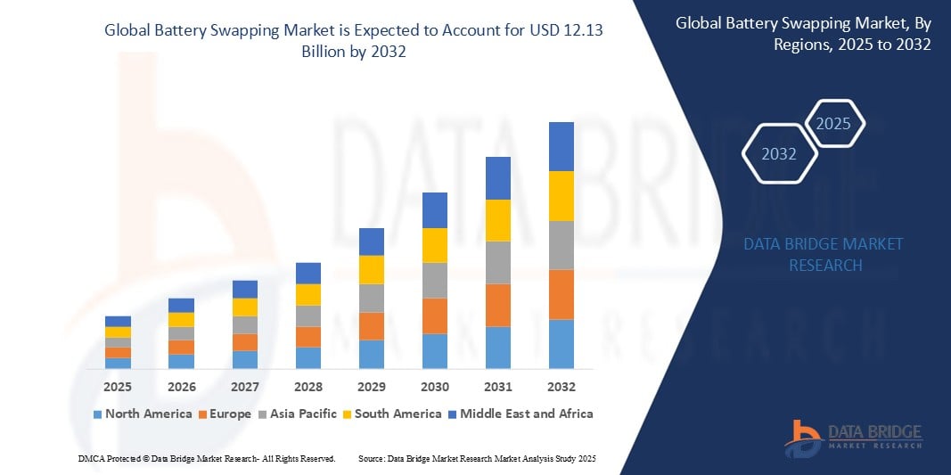 Battery Swapping Market Z