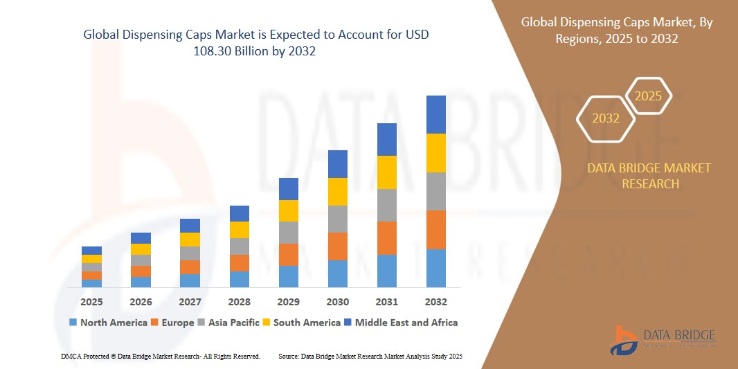 Dispensing Caps Market
