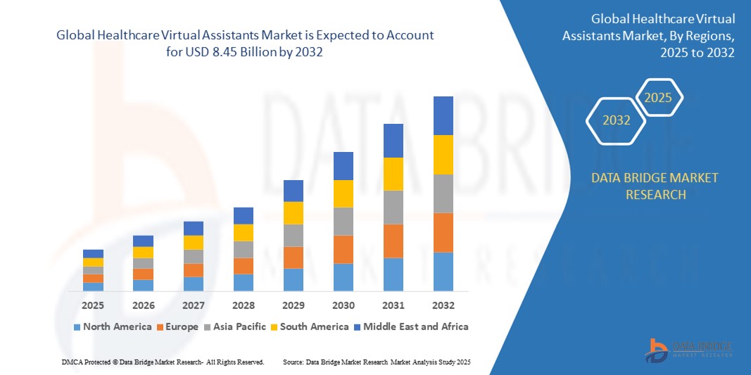 Healthcare Virtual Assistants Market