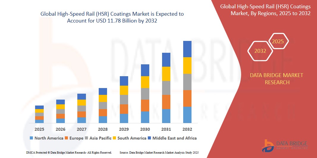 Mercado de revestimentos para ferrovias de alta velocidade (HSR)