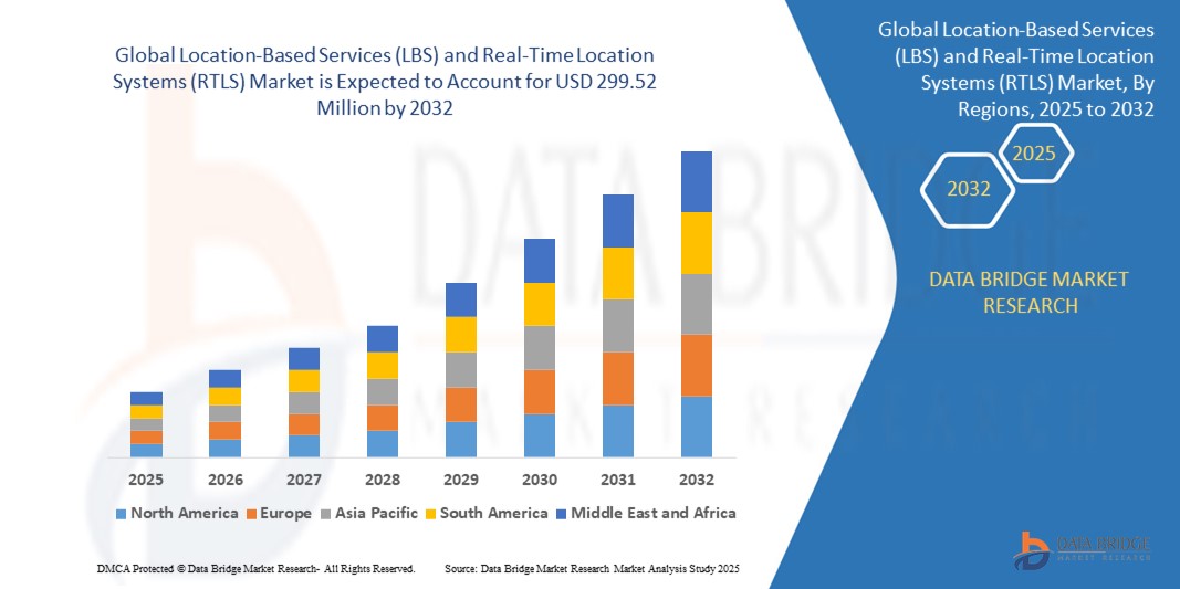 Location-Based Services (LBS) and Real-Time Location Systems (RTLS) Market Z