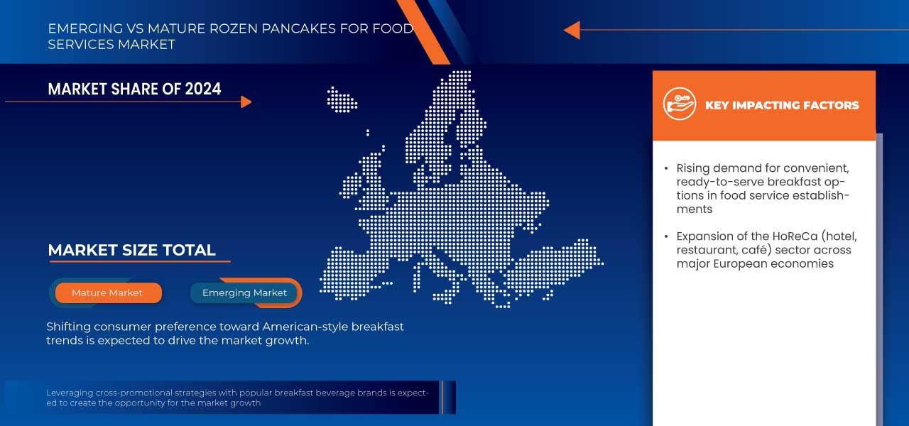 Frozen Pancakes for Food Services Market