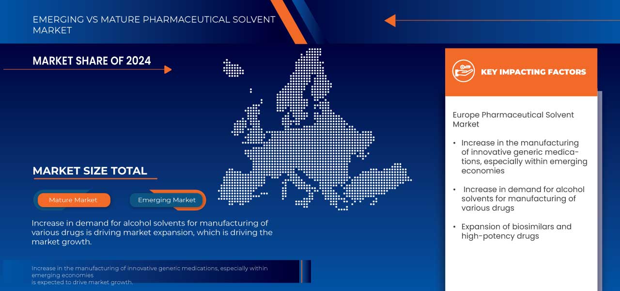 سوق المذيبات الصيدلانية