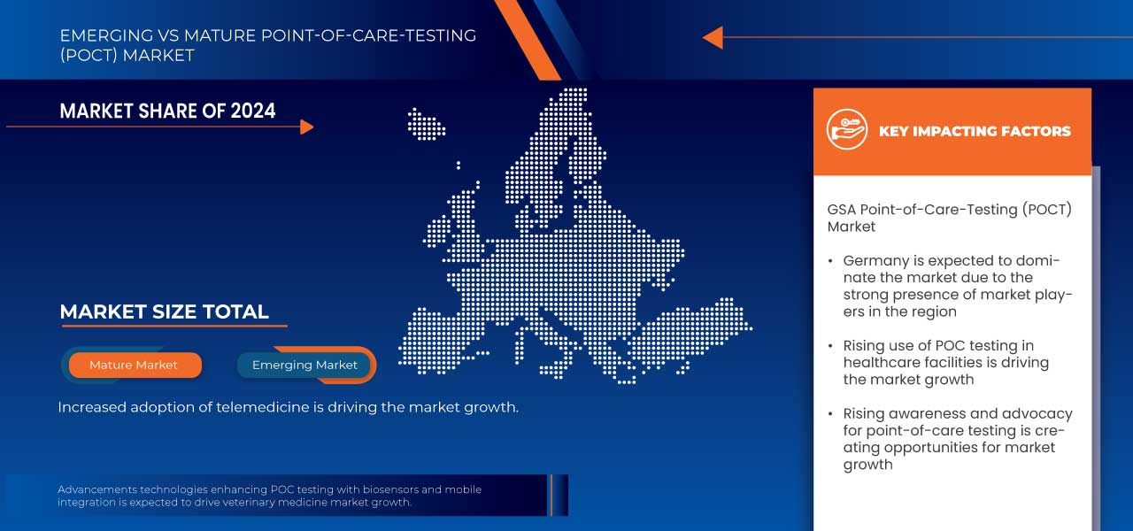 即時檢驗(POCT)市場