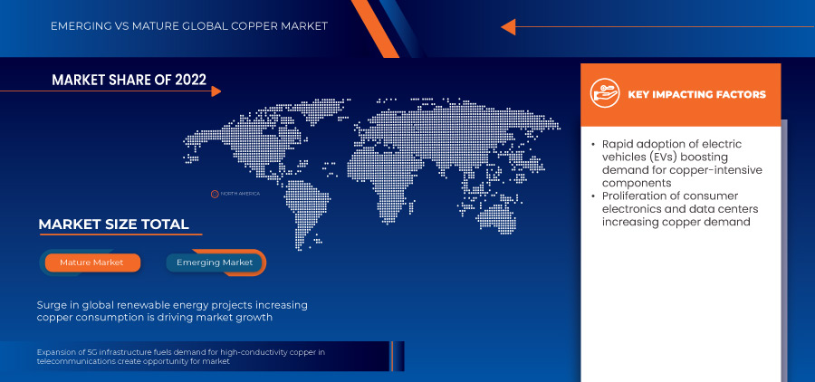 Copper Market